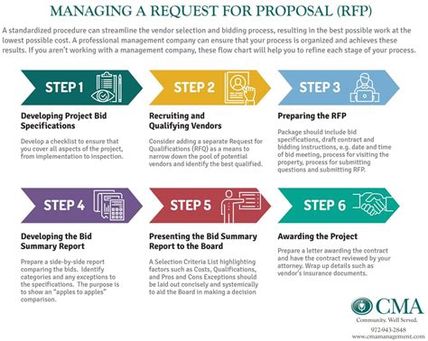 open channel maintenance Bids, RFP & Government Contracts